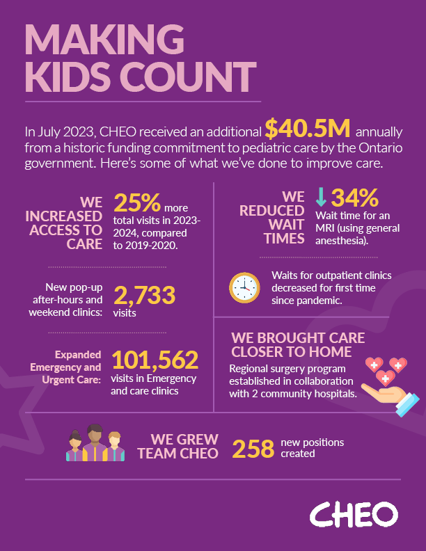 numbers to highlight impact of make kids count funding