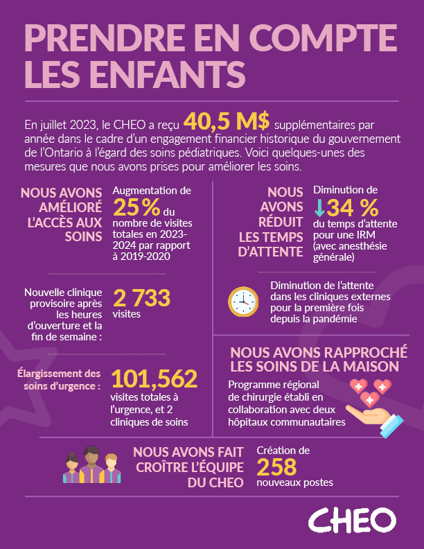 numbers to highlight impact of make kids count funding